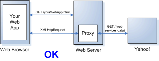 Server Proxy