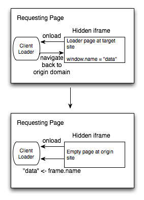 window.name transport